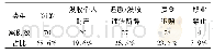 《表3 民营企业家犯罪适用财产刑情况》