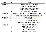 表2 组织承诺量表：组织承诺视角下警务辅助人员激励机制研究