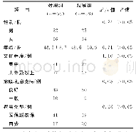 《表1 两组患者一般资料的比较》