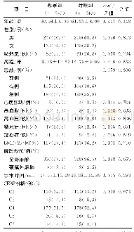 《表1 两组患者一般临床资料》