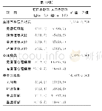 《表1 社区脑卒中老年人自杀意念单因素分析》