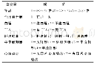 《表2 自变量赋值：宁波市215例社区脑卒中老年人自杀意念及影响因素分析》