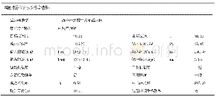 《表2 减速机后三级要求及计算结果》