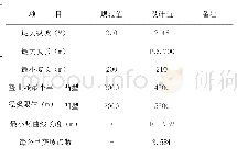 表2 纵断面线形的主要技术指标表