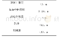 《表1 分层压裂技术界限》