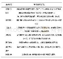 《表1 进洞人员定位系统的主要功能与其实现》