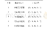 《表2 真空断路器的状态与目标向量对应关系》