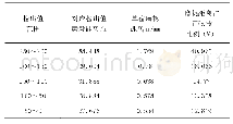 《表1 正弦波拉出值平面布置方式受电弓磨耗距离》