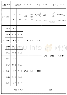 表1 黄石台水管倾斜仪东西分量标定表（20191119)