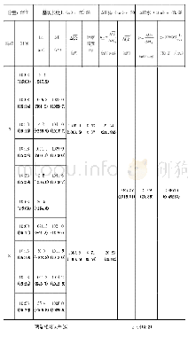 表2 黄梅台水管倾斜仪北南分量标定表（20191119,20191202)