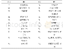 表1 事故树事件符号及代表事件