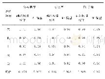 《表1 评价结果对比：基于日志分析的电力信息通信系统运维质量评估》