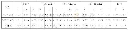 《表1 算法的精确性比较：基于Spark的海量数据冗余检测方法》