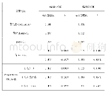 《表1 算例边坡中常用极限平衡条分法安全系数比较》