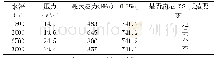 《表1 耐压球壳应力分析结果》