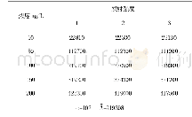 表3 标准溶液系列浓度与响应值
