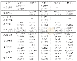 《表2 教学质量和课程管理对评教分数的回归结果》