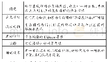 《表1“单源最短路径”问题求解》