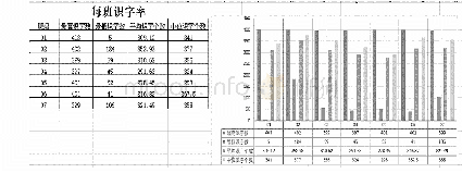 《表三：学年识字率分布图：数据支撑找准教学起点  精准教研赋能课堂实践——部编版小学一年级下册识字学前测的研究思考》