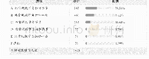 表3 语文教师线上教学负担情况