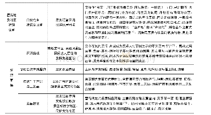 《表2 黑龙江省萨满人文旅游资源分类概况》