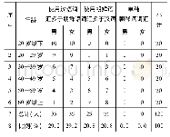 《表1 1 平时交流中朝鲜语词汇使用情况统计》