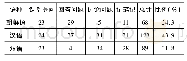 《表1 2 课堂语言使用情况 (单位:人)》