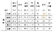 《表1 2 受访者对我国民族政策的满意度评价 (%)》