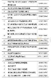 表4 黑龙江省苗种供应单位推荐表