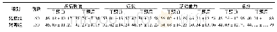 《表3 两组患者干预前后的SGRQ评分比较 (分, ±s)》