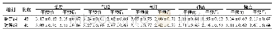 《表2 两组患者干预前后中医证候积分比较 (分, ±s)》