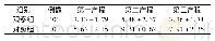 《表1 两组产妇产程疼痛评分比较 (分, ±s)》