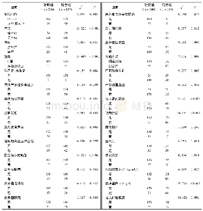 《表2 影响新生儿窒息的相关因素分析 (例)》