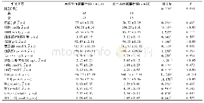 《表1 血液透析患者发生心血管事件相关因素的比较》