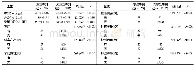 《表1 影响胎盘早剥的相关因素比较》