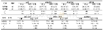 《表3 术前与术后3个月两组患者不良健康行为比较例 (%)》