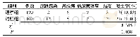 《表1 两组患者发生再入院情况比较 (例)》