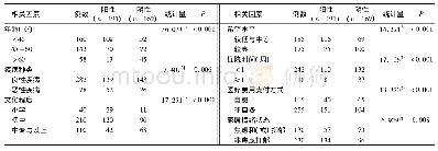 《表1 影响妇科患者焦虑情绪的相关因素比较 (例)》