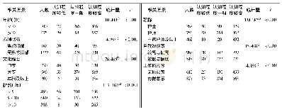 《表1 护理人员护理安全认知程度的单因素分析 (名)》