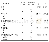 《表1 小儿心脏手术后中心静脉导管渗血单因素分析 (例)》