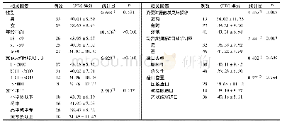 《表3 影响肠造口患者自我感受负担的相关因素比较 (分, )》