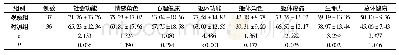 《表4 两组患者干预后1个月SF-36量表评分比较 (分, )》
