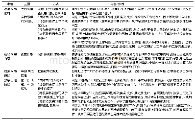 《表1 叙事护理模式具体方案》