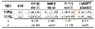 《表3 两组患儿临床症状消失时间比较[M (QR) , d]》