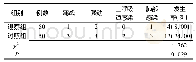 《表3 两组患者术后并发症发生率比较 (例)》