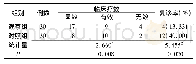 《表3 两组患者复诊率、临床疗效比较 (例)》