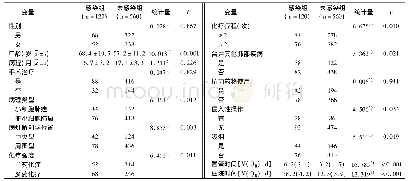 表1 影响老年肺癌化疗患者并发感染的单因素分析 (例)