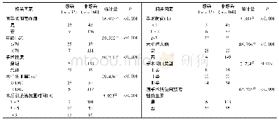 《表1 影响骨折患者术后感染的单因素分析 (例)》