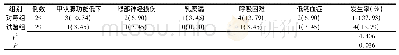 《表1 两组患者并发症发生率比较 (例)》