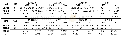 《表2 干预前后两组患者生活质量评分比较 (分，±s)》